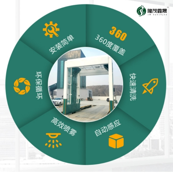 攪拌站洗車(chē)機(jī)設(shè)備銷(xiāo)售廠(chǎng)家
